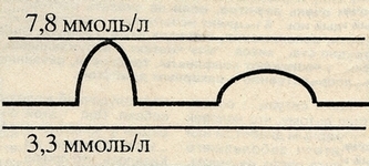 график