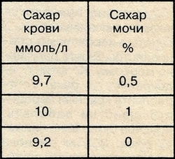 таблица