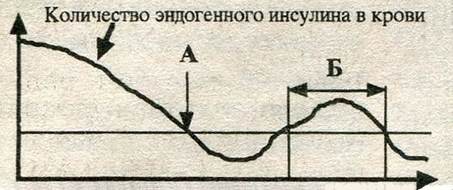 график 2
