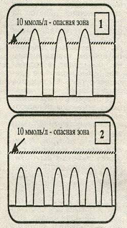 графики