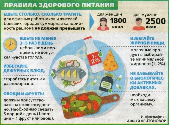 Постер: правила здорового питания
