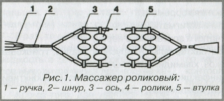 Массажер роликовый