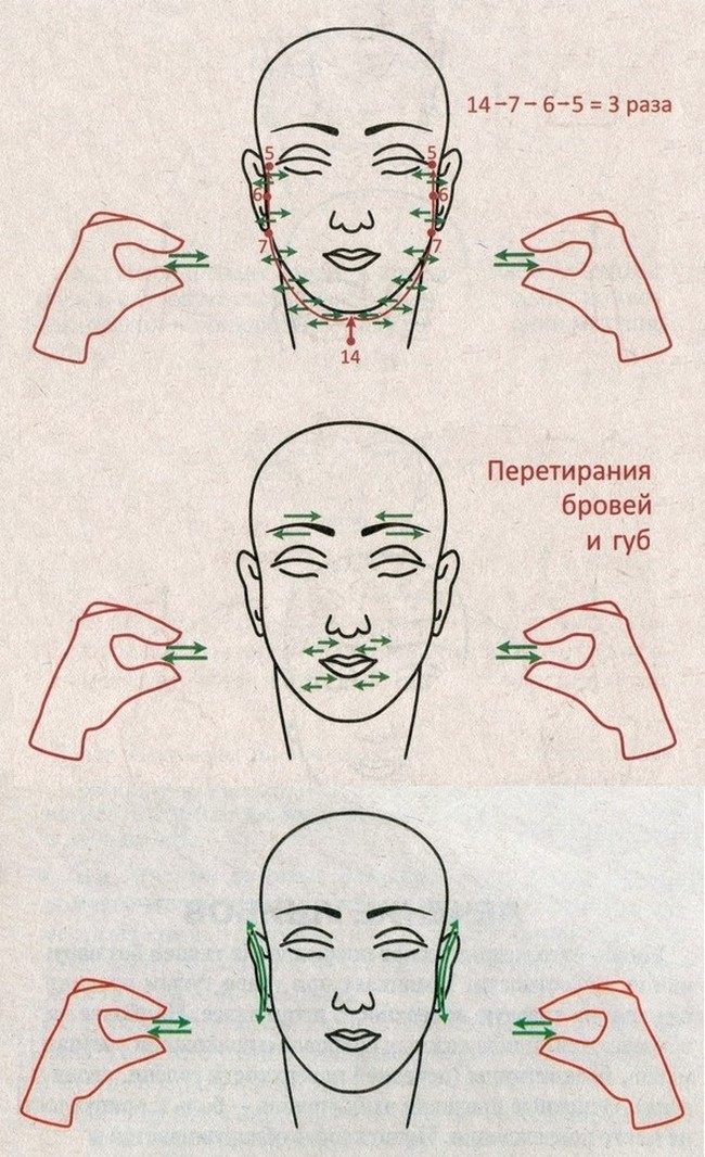 схемы массажа 'Перетирания'