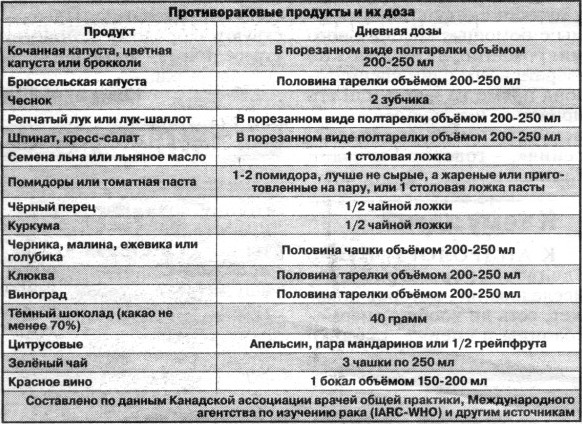 виды